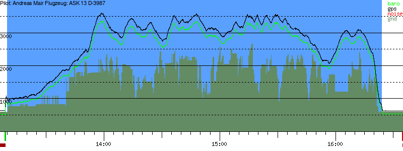 Barometer